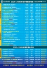 2025下半年及2026电子烟及CBD展会排期